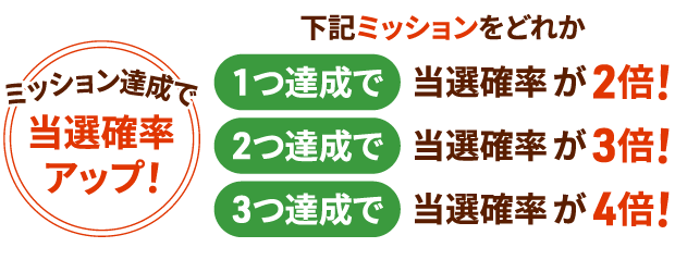 ミッション達成で当選確率アップ！下記ミッションをどれか1つ達成で当選確率が2倍！2つ達成で当選確率が3倍！3つ達成で当選確率が4倍！